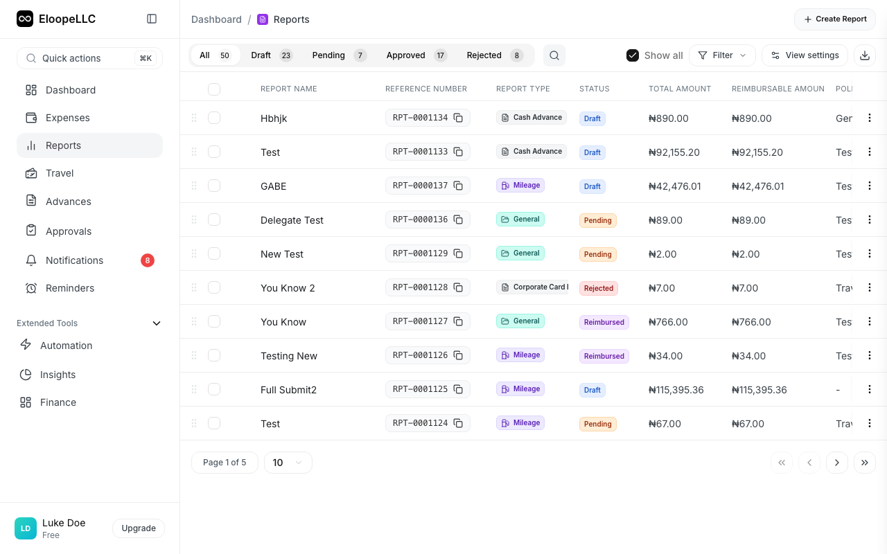Report detail page with Submit for Approval button highlighted